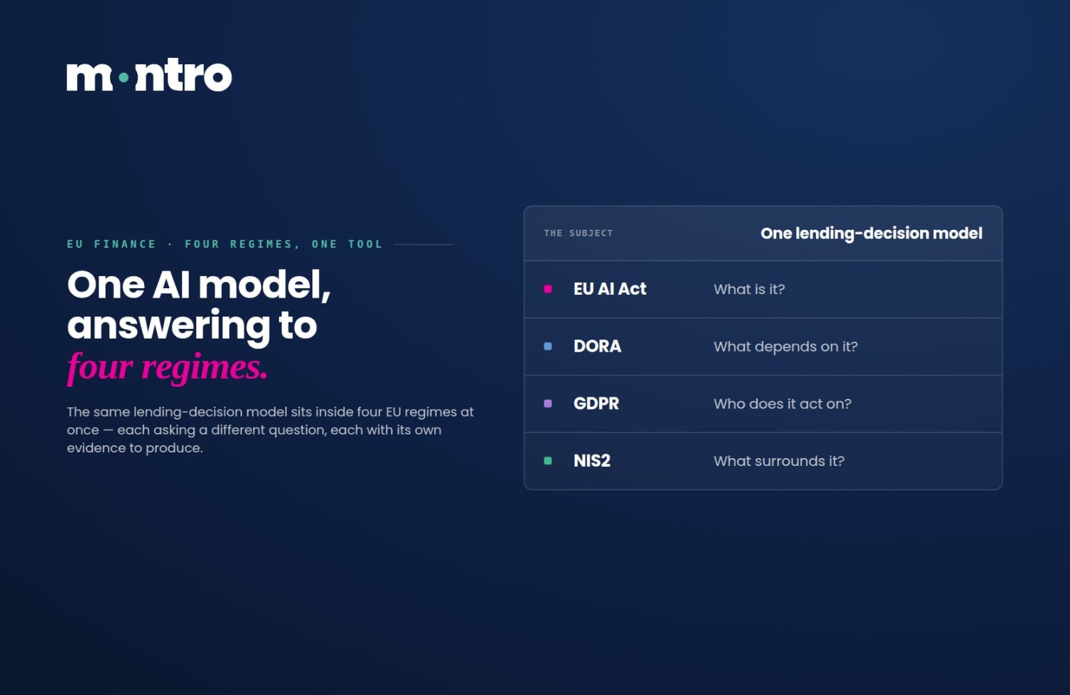 AI Risk Software for EU Financial Regulation: What It Actually Has to Cover